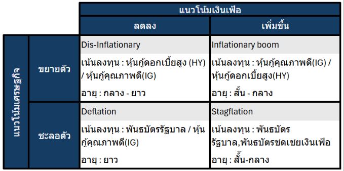 ยิ่งผันผวน ยิ่งต้องวางแผน : กองทุนตราสารหนี้แบบไหนควรมีติดพอร์ตในปี 2025 2 01 1