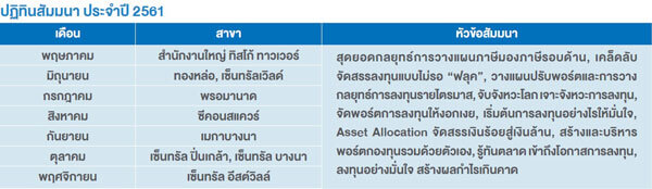 “Advisory Talk” เจาะลึกโอกาสการลงทุน 5 1533007671114