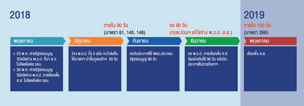 Q3 จังหวะซื้อสะสมที่ห้ามพลาด 4 1533018714711