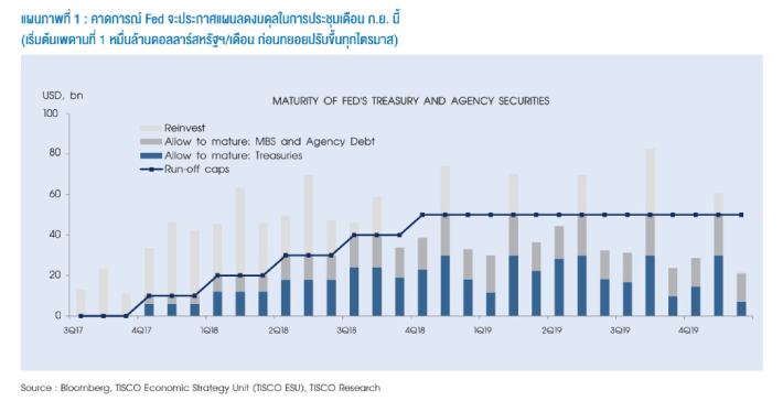 แรงส่งจากปัจจัยภายในประเทศ เริ่มหนุนหุ้นไทยปรับขึ้นฉีกตัวออกจากหุ้นโลก 2 1533632387780