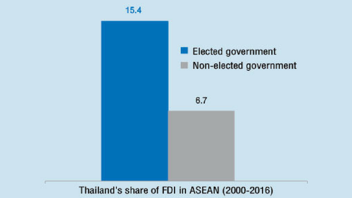 การลงทุนในประเทศกลับมาเป็นเครื่องยนต์สำคัญ ในการขับเคลื่อนเศรษฐกิจไทยปี 2018 3 1533781129677
