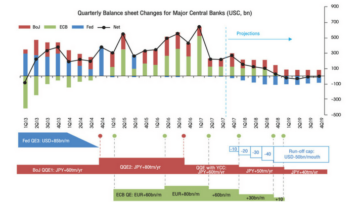 2018 Outlook: Upside จำกัด แนะนำลงทุนในตลาดหรือ Sector ที่ Valuation ยังอยู่ในระดับที่เหมาะสม 2 1533783725513 1