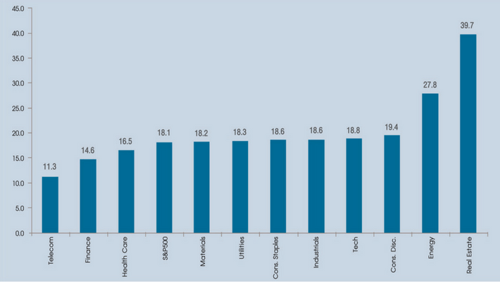 2018 Outlook: Upside จำกัด แนะนำลงทุนในตลาดหรือ Sector ที่ Valuation ยังอยู่ในระดับที่เหมาะสม 4 1533783748887 1