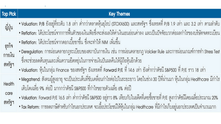 2018 Outlook: Upside จำกัด แนะนำลงทุนในตลาดหรือ Sector ที่ Valuation ยังอยู่ในระดับที่เหมาะสม 5 1534323006355 1