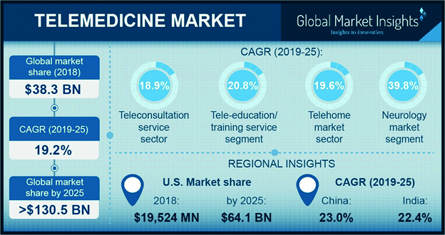Healthcare...ผู้อยู่รอดเพียง 1 เดียวในภาวะเสี่ยง Recession 4 1573791585558
