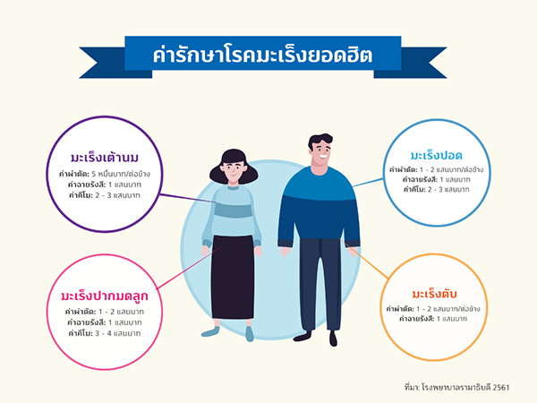 ทิสโก้จัดแคมเปญ Zero Cancer รณรงค์สนับสนุนงานวิจัยการรักษา 2 1581490488687