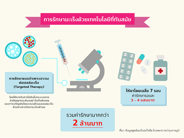ทิสโก้จัดแคมเปญ Zero Cancer รณรงค์สนับสนุนงานวิจัยการรักษา 3 1581490497467