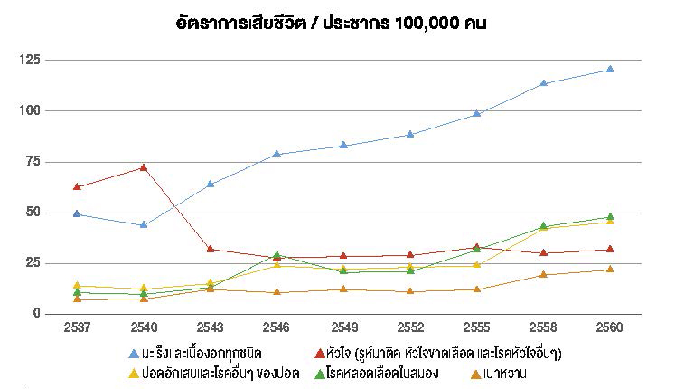 คัดให้คุ้ม กับ ประกันสุขภาพ 2 1582788215703