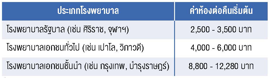 คัดให้คุ้ม กับ ประกันสุขภาพ 4 1582788532948