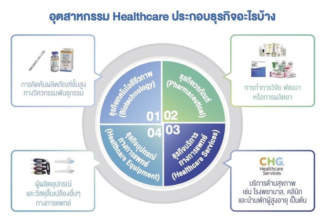 “ไบโอเทคโนโลยี” เทรนด์ลงทุนแห่งอนาคต 4 1590633082348