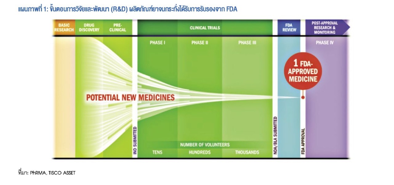 ฝ่าวิกฤต COVID-19 ด้วยหุ้น BIOTECH 3 1590647788878