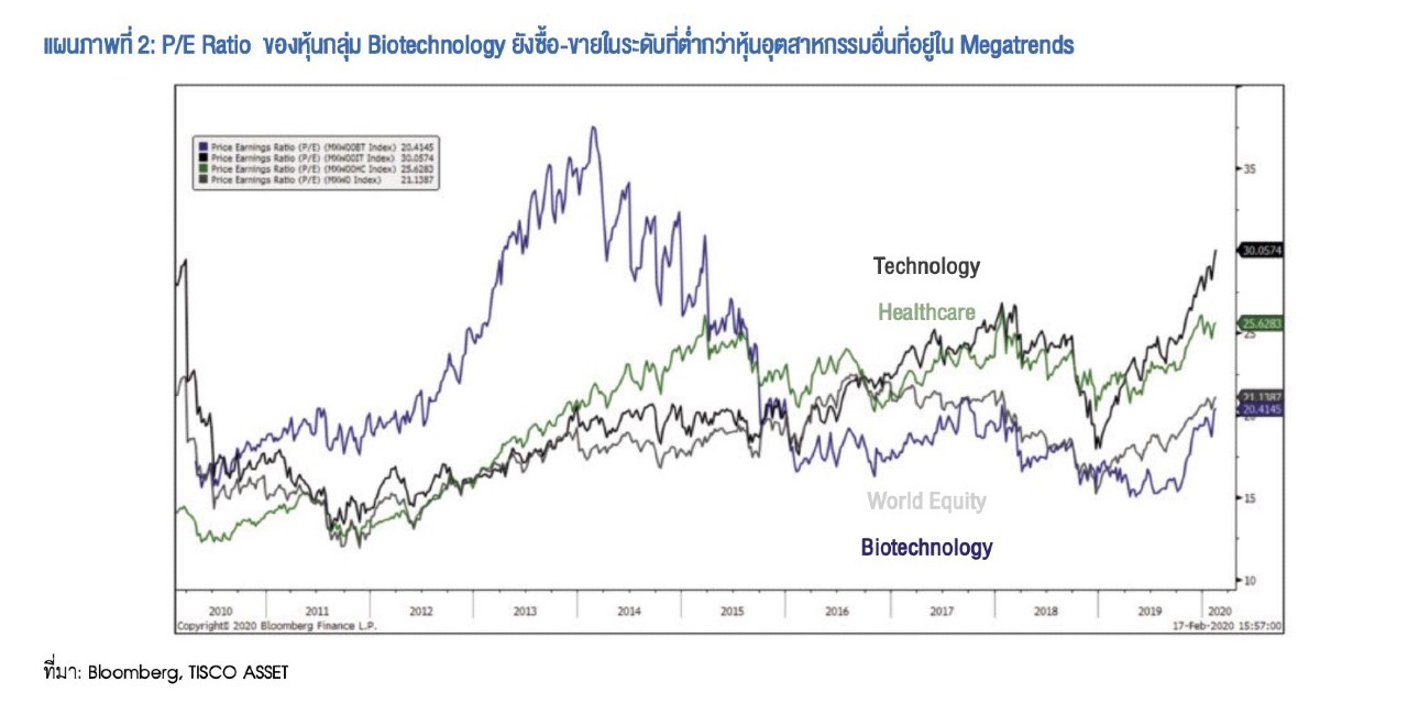 ฝ่าวิกฤต COVID-19 ด้วยหุ้น BIOTECH 4 1590647927332