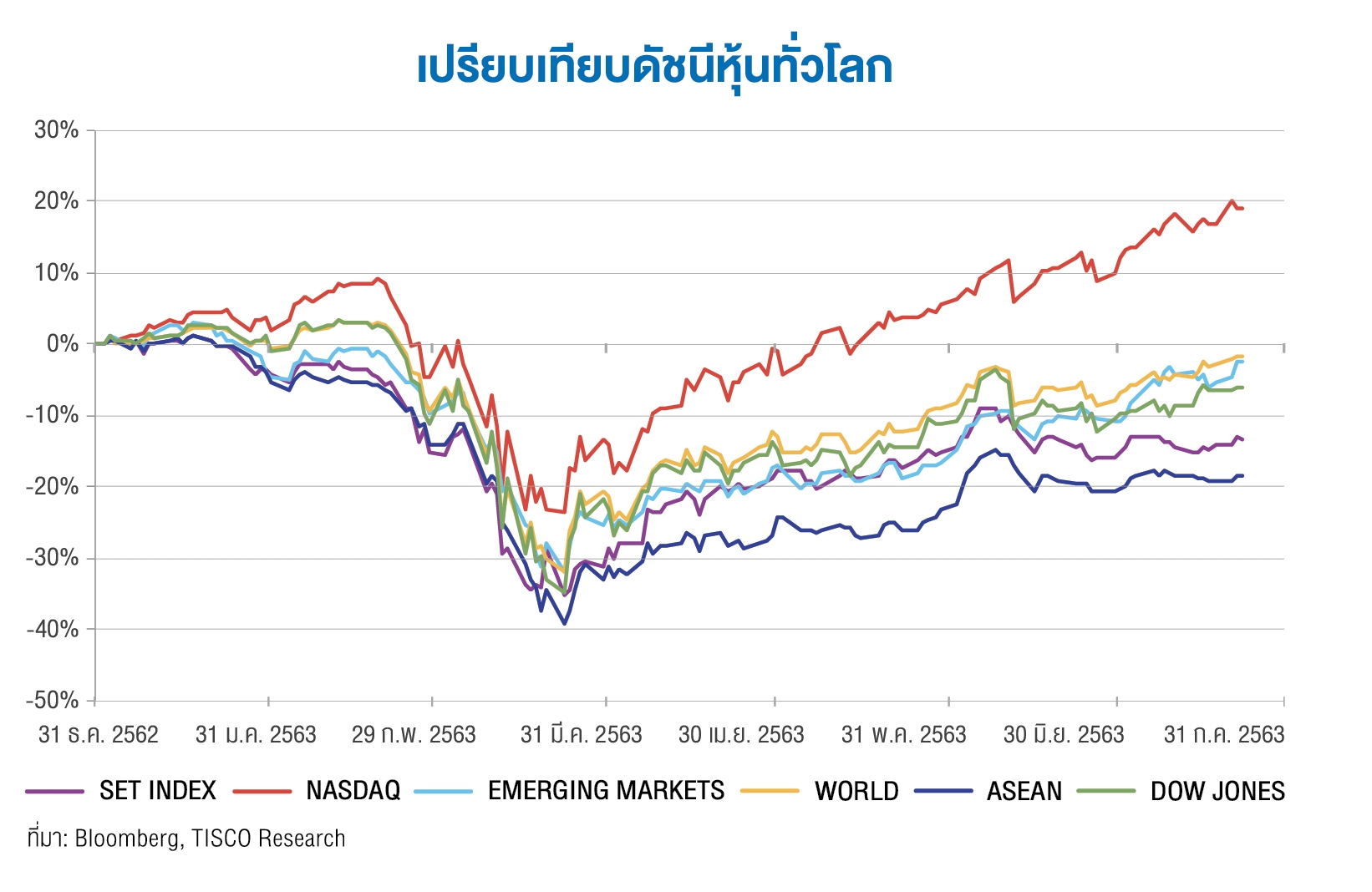 Megatrends after COVID-19 มองผ่านเลนส์ “ไพบูลย์ นลินทรางกูร” 2 1598341111506