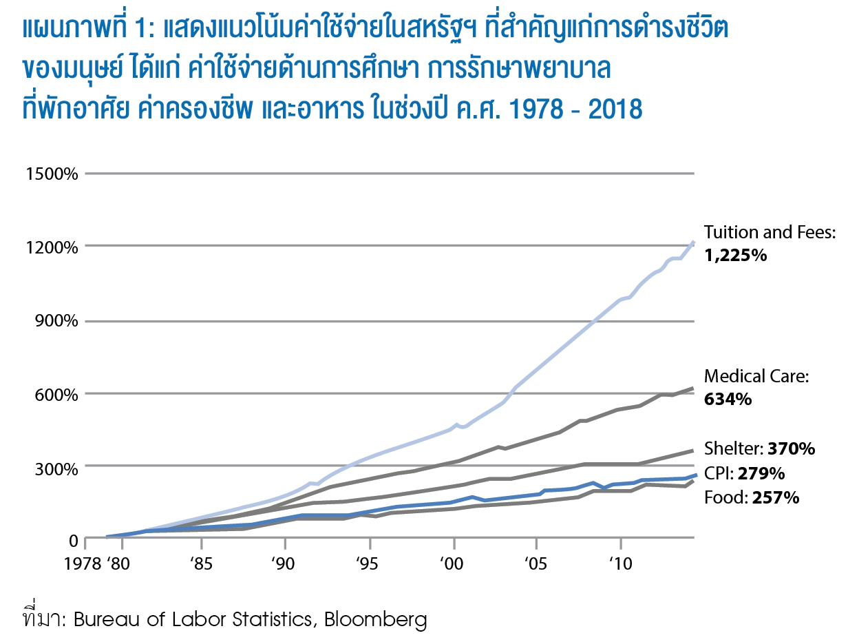 บทพิสูจน์ความสำเร็จ ธุรกิจ Megatrends ตอบรับพฤติกรรมที่เปลี่ยนแปลง 2 1598493744176