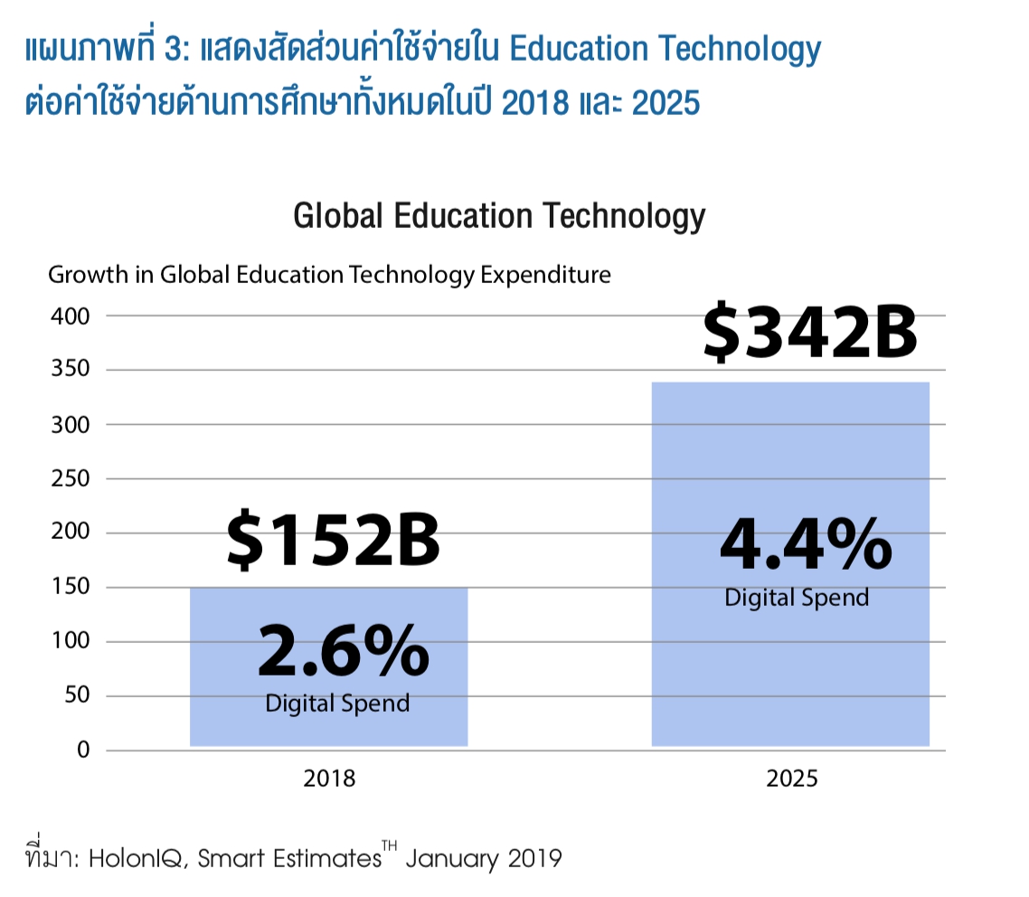 บทพิสูจน์ความสำเร็จ ธุรกิจ Megatrends ตอบรับพฤติกรรมที่เปลี่ยนแปลง 4 1598493973075