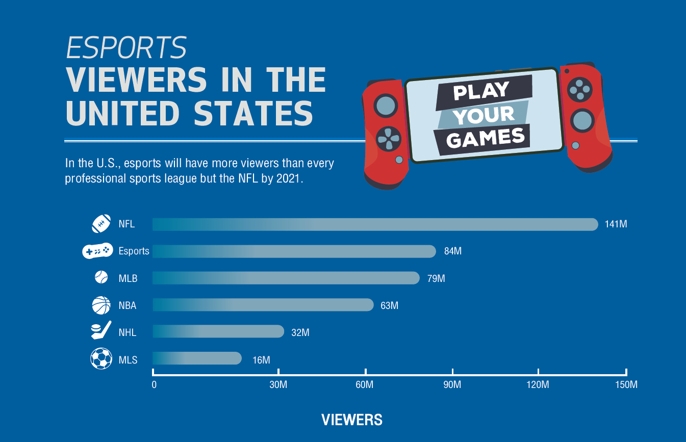 เมื่อเกม (Esports) จะกลายเป็นธุรกิจทำเงินระดับโลก 2 1612499694501