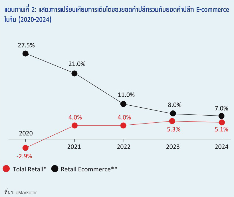 แผนพัฒนาเศรษฐกิจฯ จีน สู่ “China Innovation” 4 1620199910641