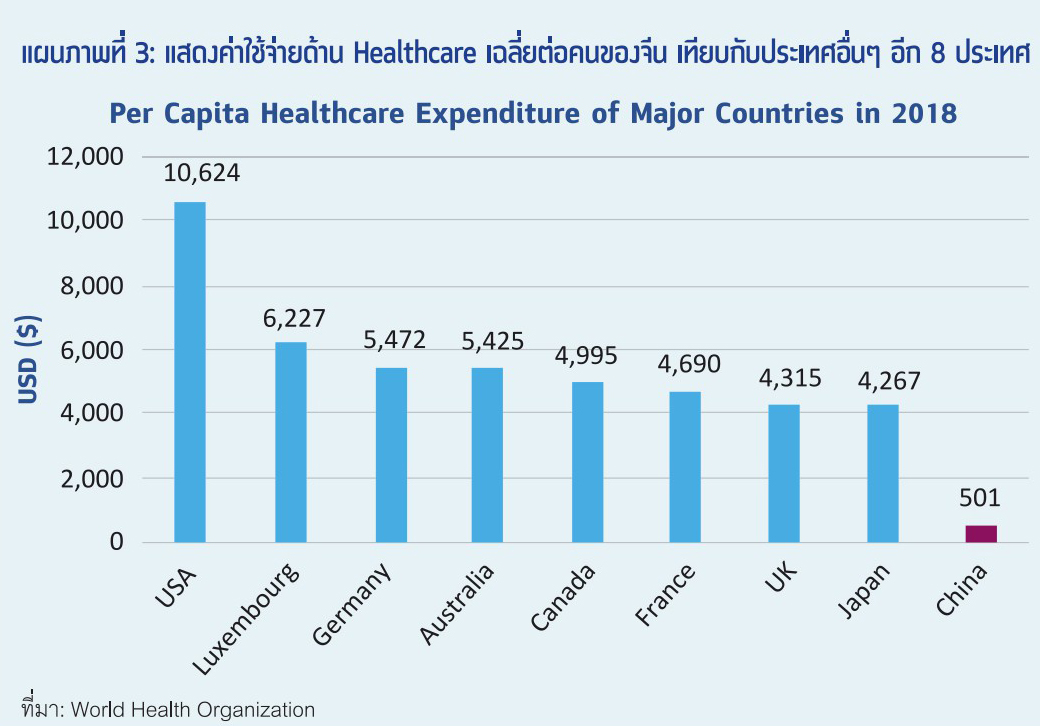 แผนพัฒนาเศรษฐกิจฯ จีน สู่ “China Innovation” 6 1620200131463