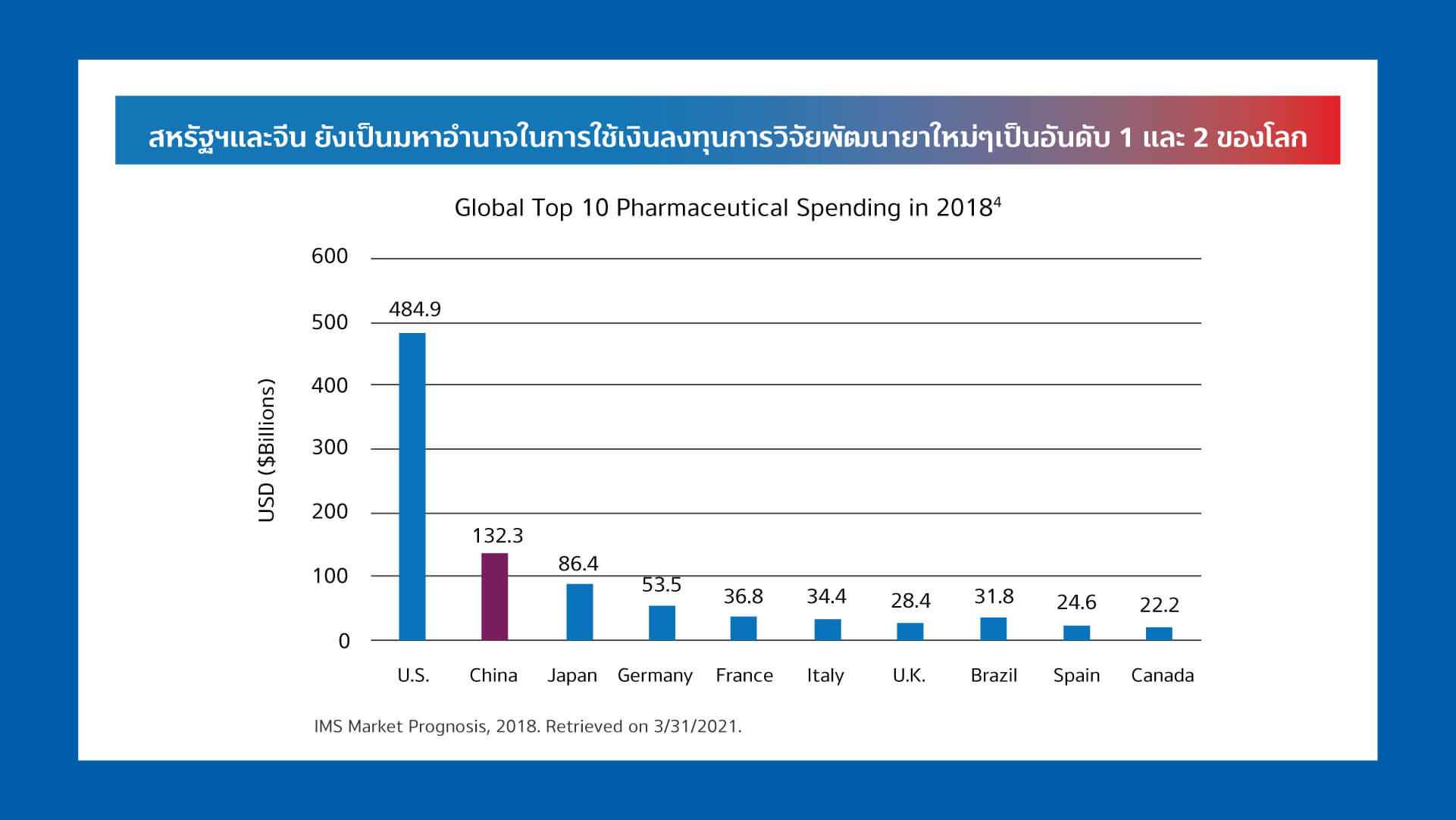 เจาะลึกมหาอำนาจแห่งนวัตกรรมการแพทย์ 2 1626686205425