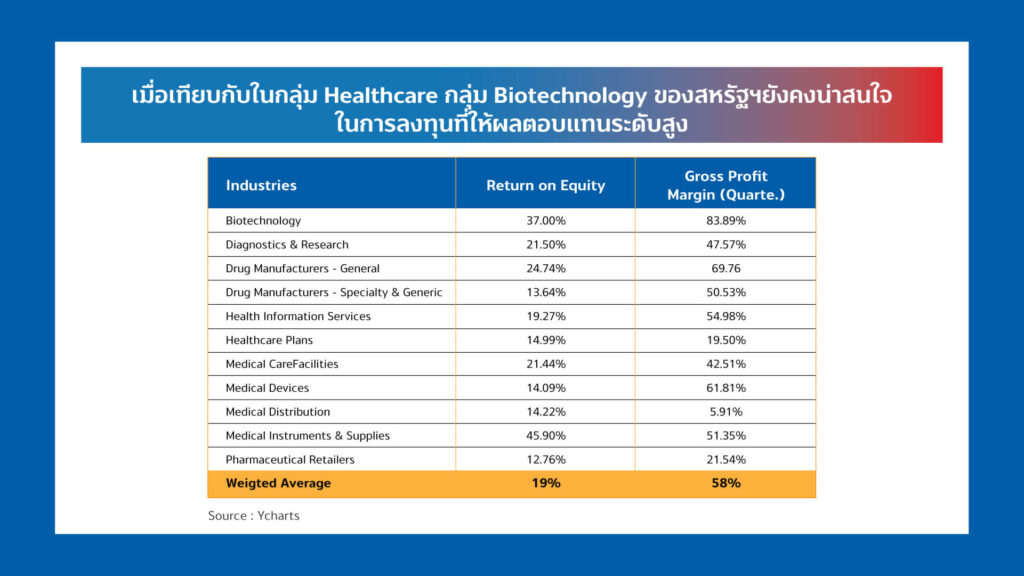เจาะลึกมหาอำนาจแห่งนวัตกรรมการแพทย์ 3 1626686626627