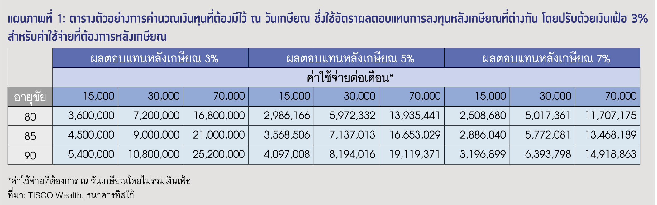 ปิดจุดอ่อน เสริมความแกร่ง ให้แผนเกษียณ 2 1628566666763