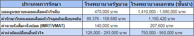 สร้างเกราะป้องกันความมั่งคั่ง ด้วยประกันโรคร้ายแรง 3 1629269323485 1