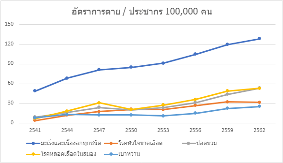 สร้างเกราะป้องกันความมั่งคั่ง ด้วยประกันโรคร้ายแรง 2 1629273445968 1