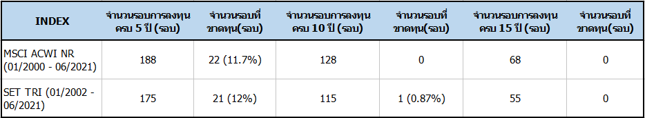 หมดปัญหาเรื่องเงินในวันเกษียณ เลือกอย่างไรในวัย 30 2 1629873271603