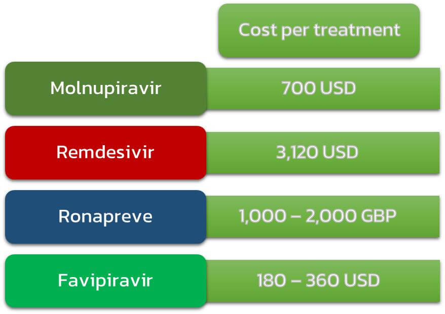 เจาะลึกเหตุผล Molnupiravir ถูกวางเป็น Game Changer 2 1635996225251 1