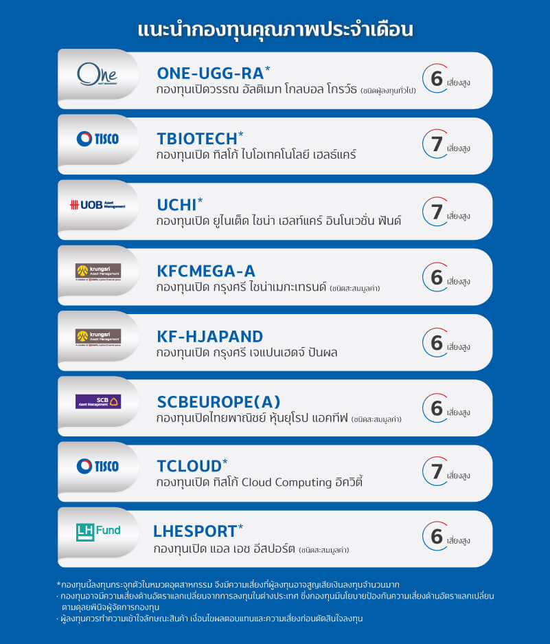 2 ธีมกองทุน “สายโต” Megatrend Play - Value Play 5 1636949025239