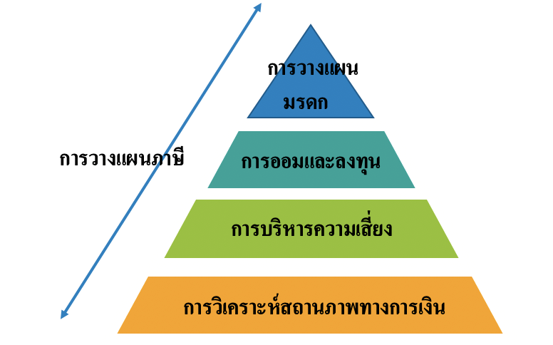 Financial Planning The Series Ep.1 : เปิดโลก “การวางแผนการเงิน” ยานพาหนะวิเศษที่พาคุณรอดทุกวิกฤต 2 1639474646138
