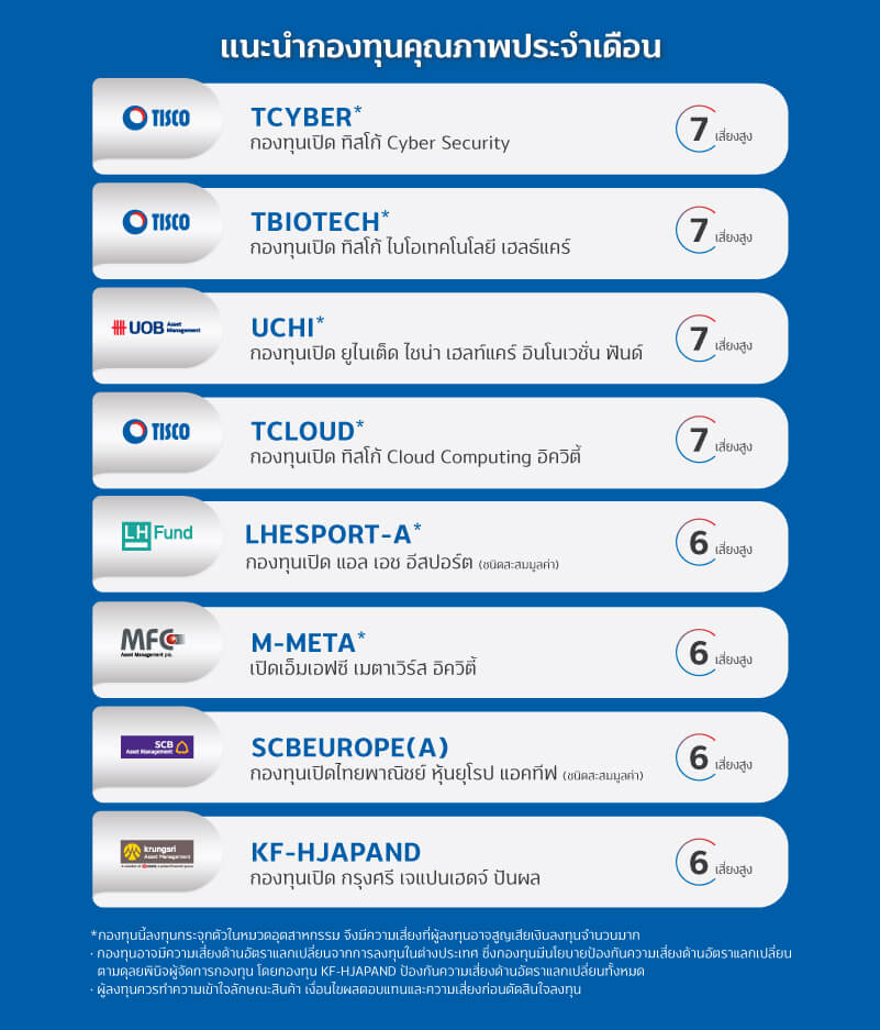 กองทุนดาวรุ่งรับปี'65 เจาะ Metaverse และธีมเด่น...ถ้าไม่มีจะไหวเหรอ ? 2 1641529645191