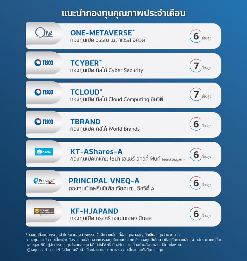 stick with the winners เกาะติดธีมกองทุนตัวแม่ - รับกระแสปัจจัยบวก 2 1649124940546 1