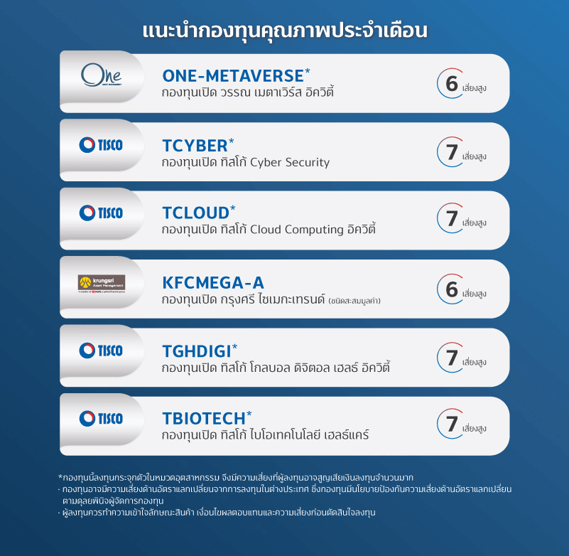 ฝ่าวิกฤตเศรษฐกิจ ด้วยกองทุนไหนดี ? 2 1651823921807 1
