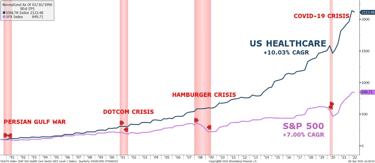 Healthcare อุตสาหกรรมสุด Top ปิดจ๊อบ Recession 2 1656647897543 1