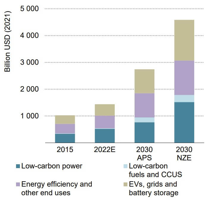 Clean Energy Megatrends ใหม่พลังงานโลก 2 1666932540699 1