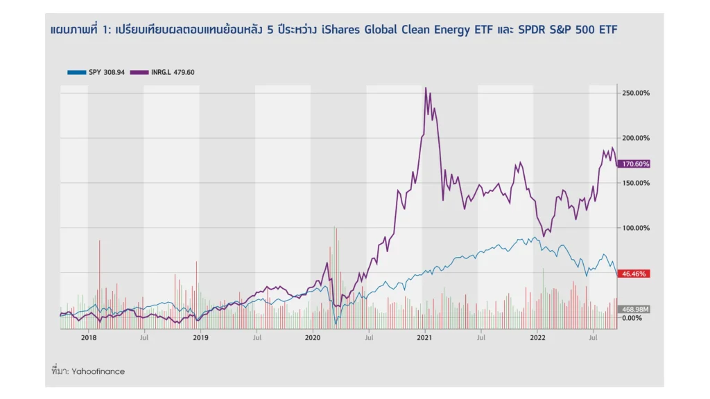 Megatrends Investment ปรับการลงทุนให้ทันกับโลกที่เปลี่ยนไป 2 1667965042267 1