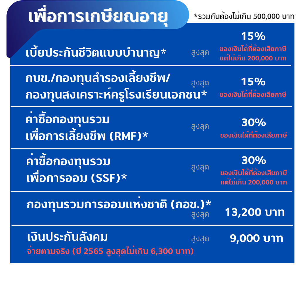 ลดหย่อนภาษีปี 2565 3 1668054164161