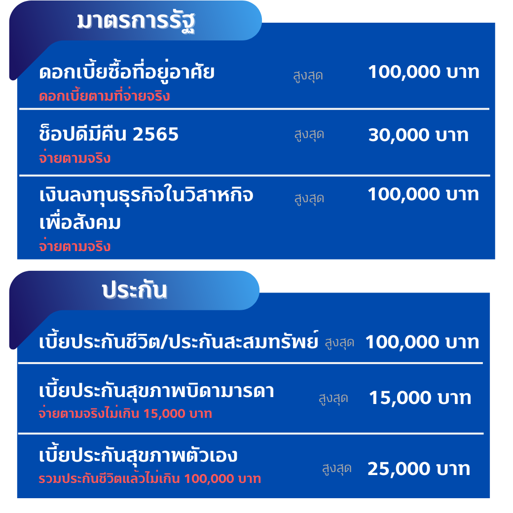 ลดหย่อนภาษีปี 2565 4 1668054182145