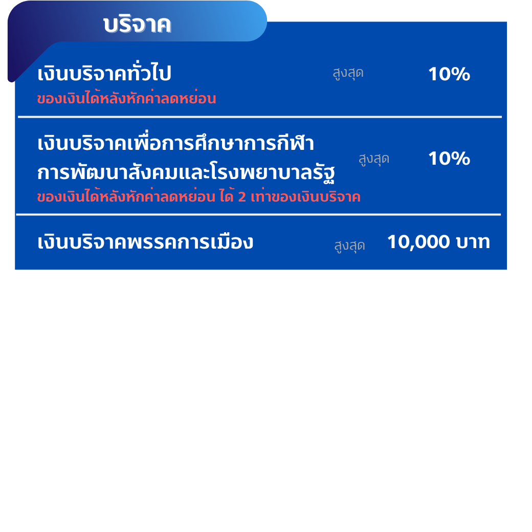 ลดหย่อนภาษีปี 2565 5 1668054189075
