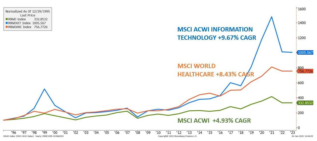 เปลี่ยนมุมมอง ปรับแนวคิด เตรียมเงินเกษียณด้วยหุ้น Megatrends 2 1676263806682