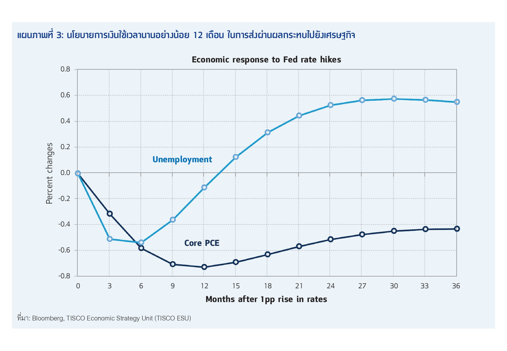 Valuation ของตลาดหุ้นยังแพง แม้จะเกิดเหตุการณ์ Bank Run 5 1684224760831