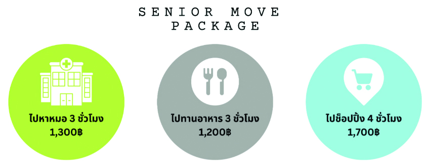 Better Living in Aging Society ธุรกิจดูแล-รับส่งผู้สูงอายุ ตอบไลฟ์สไตล์วัยเกษียณ 6 1684292552368