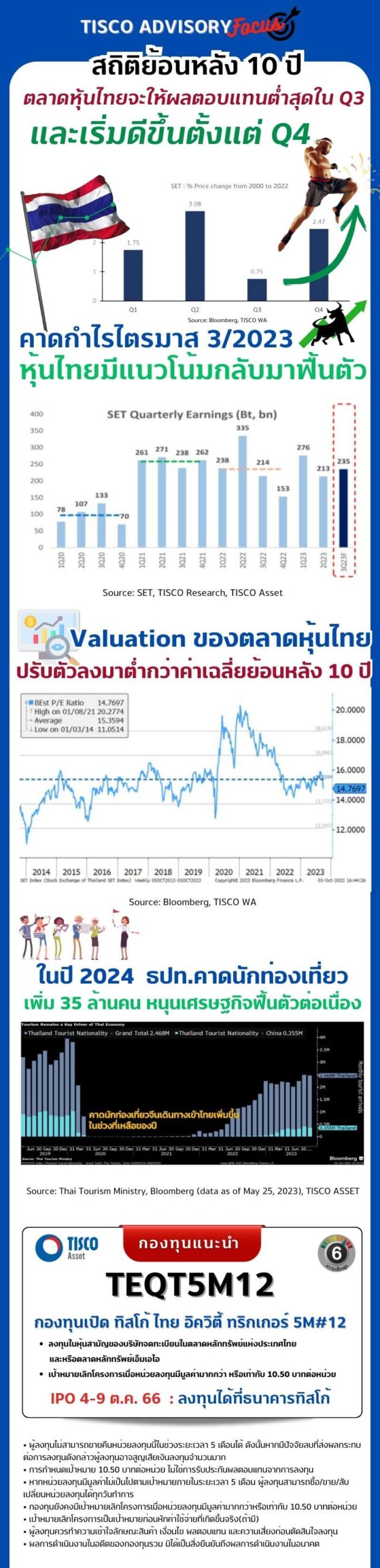 TEQT5M12_IPO 3 1696401464837 1 scaled