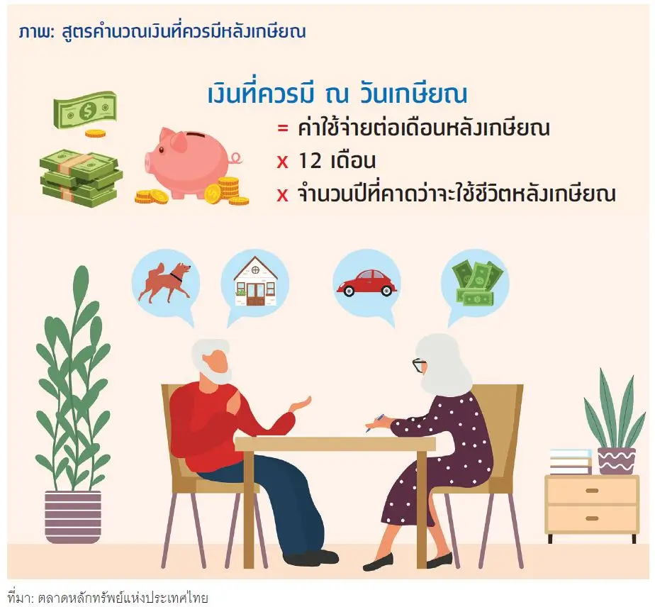 ประกันบำนาญ ตัวช่วยออกแบบชีวิตหลังเกษียณ 2 1697103175703