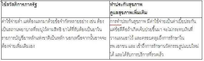 โสดอย่างมั่นใจ วางแผนค่าใช้จ่ายวัยเกษียณ 4 1709883078678