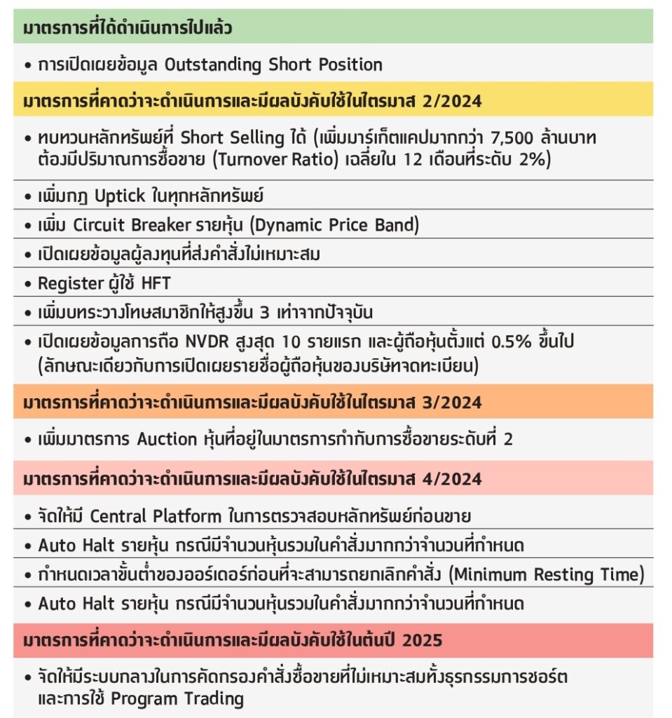 หากไม่เกิดอุบัติเหตุทางการเมือง หุ้นไทยครึ่งปีหลังได้ฤกษ์พลิกฟื้น 3 1722841569723