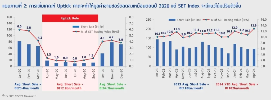 หากไม่เกิดอุบัติเหตุทางการเมือง หุ้นไทยครึ่งปีหลังได้ฤกษ์พลิกฟื้น 4 1722842125564