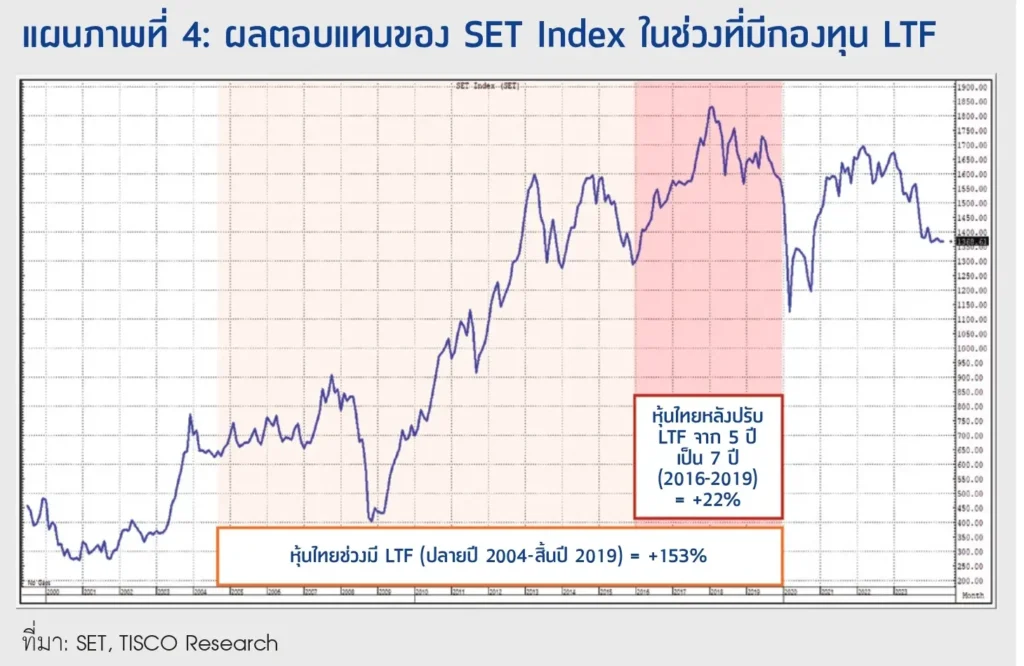 หากไม่เกิดอุบัติเหตุทางการเมือง หุ้นไทยครึ่งปีหลังได้ฤกษ์พลิกฟื้น 6 1722842366663