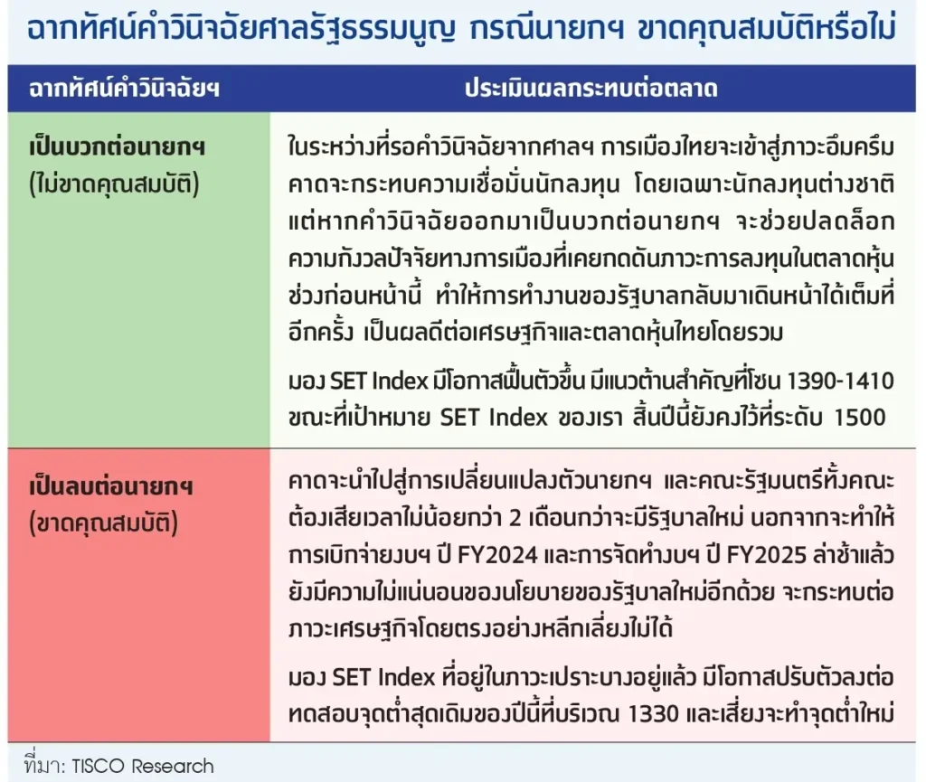 หากไม่เกิดอุบัติเหตุทางการเมือง หุ้นไทยครึ่งปีหลังได้ฤกษ์พลิกฟื้น 7 1722842563090